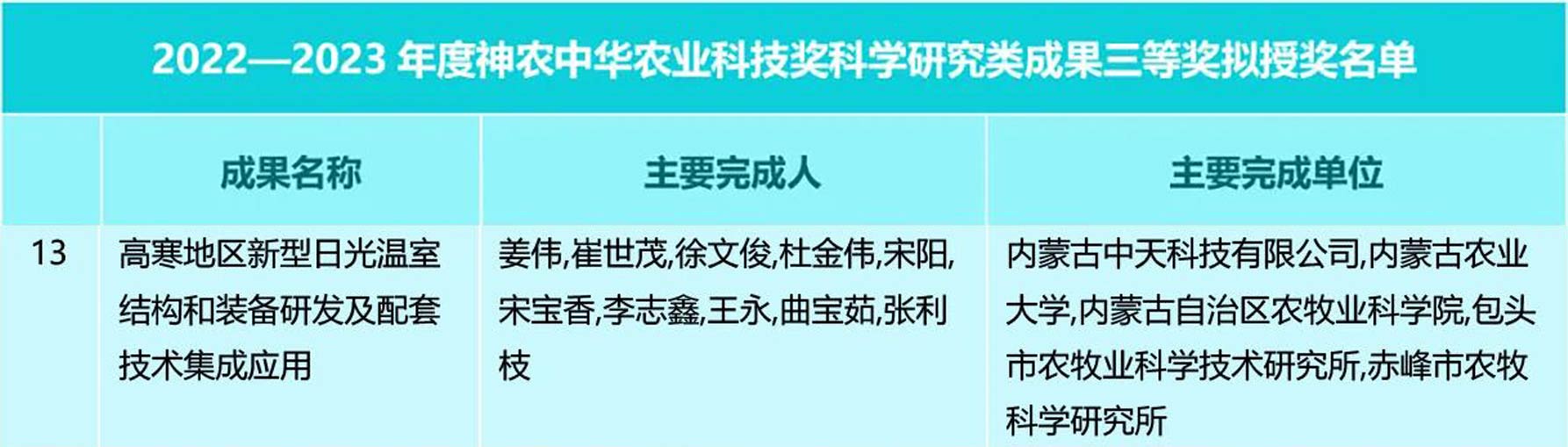 神農(nóng)獲獎(jiǎng)名單切.jpg 神農(nóng)獲獎(jiǎng)名單切.jpg